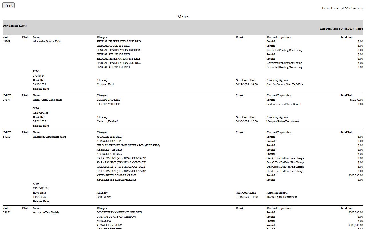 Lincoln County inmate population current jail roster fields